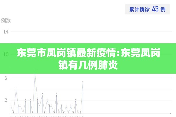 东莞市凤岗镇最新疫情:东莞凤岗镇有几例肺炎