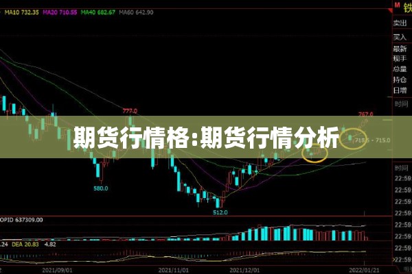 期货行情格:期货行情分析