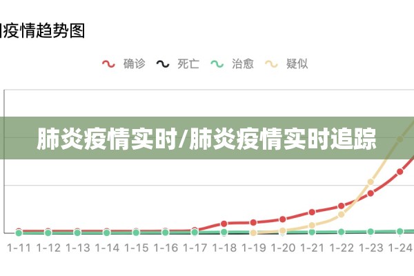 肺炎疫情实时/肺炎疫情实时追踪