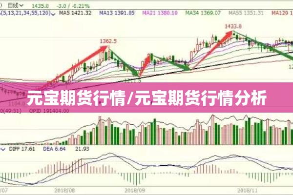 元宝期货行情/元宝期货行情分析 元宝期货行情/元宝期货行情分析