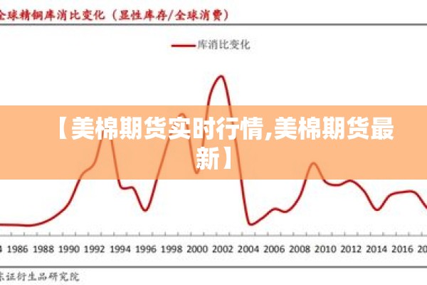 【美棉期货实时行情,美棉期货最新】