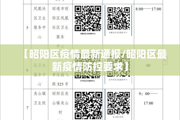 【昭阳区疫情最新通报/昭阳区最新疫情防控要求】 【昭阳区疫情最新通报/昭阳区最新疫情防控要求】