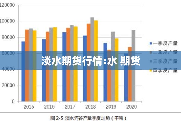淡水期货行情:水 期货 淡水期货行情:水 期货