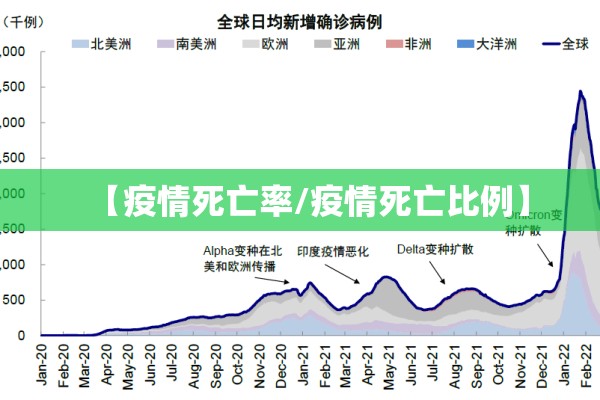 【疫情死亡率/疫情死亡比例】