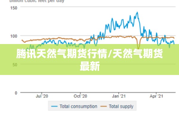 腾讯天然气期货行情/天然气期货最新