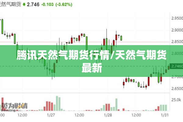 腾讯天然气期货行情/天然气期货最新
