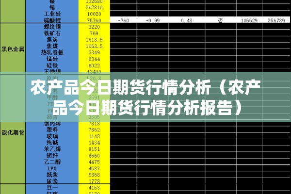 农产品今日期货行情分析(农产品今日期货行情分析报告) 农产品今日期货行情分析(农产品今日期货行情分析报告)