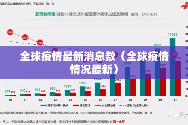 全球疫情最新消息数（全球疫情情况最新）