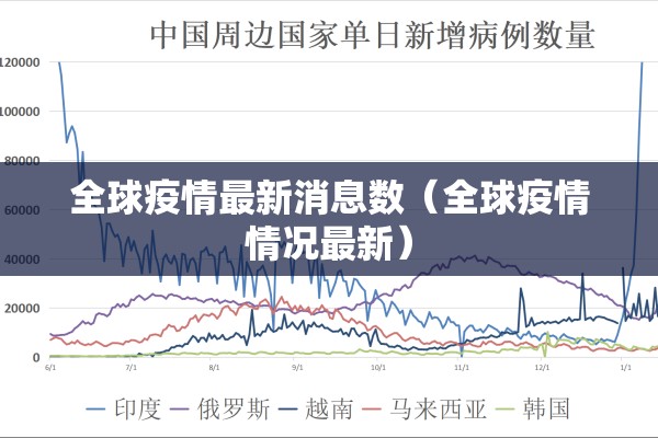 全球疫情最新消息数（全球疫情情况最新）
