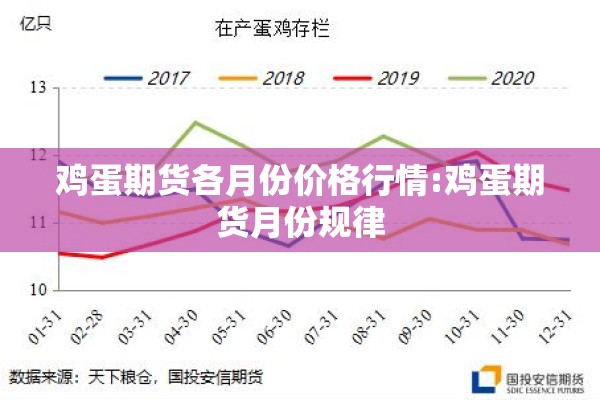 鸡蛋期货各月份价格行情:鸡蛋期货月份规律 鸡蛋期货各月份价格行情:鸡蛋期货月份规律