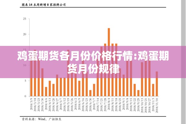 鸡蛋期货各月份价格行情:鸡蛋期货月份规律 鸡蛋期货各月份价格行情:鸡蛋期货月份规律