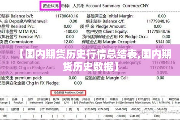【国内期货历史行情总结表,国内期货历史数据】