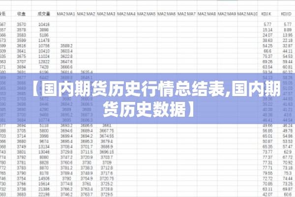 【国内期货历史行情总结表,国内期货历史数据】