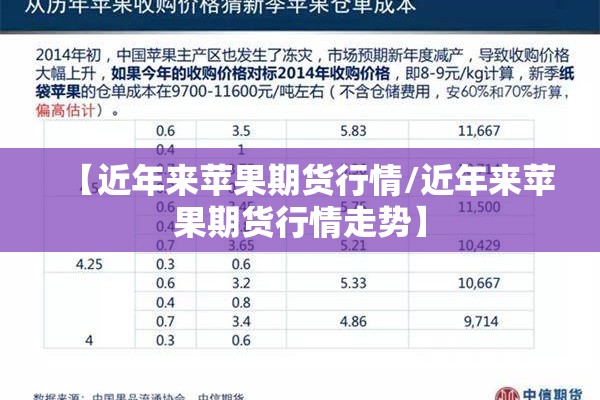 【近年来苹果期货行情/近年来苹果期货行情走势】