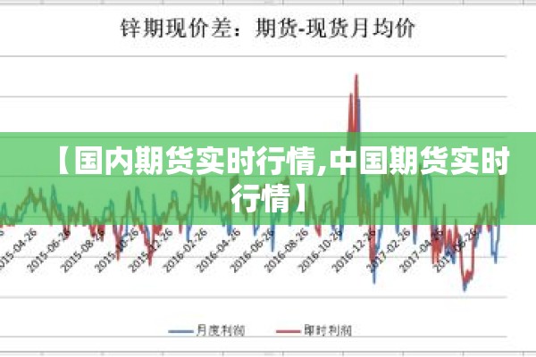 【国内期货实时行情,中国期货实时行情】