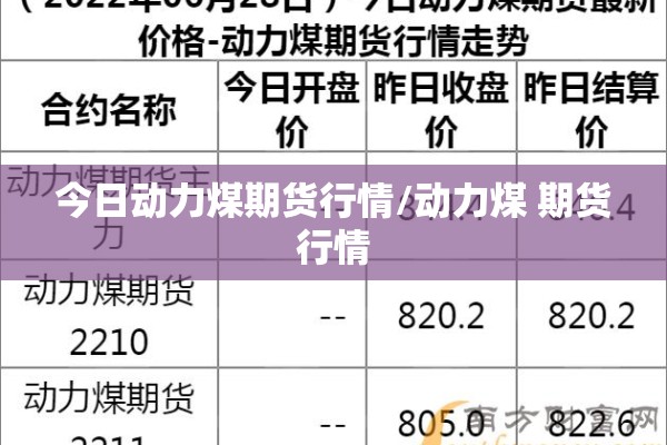 今日动力煤期货行情/动力煤 期货行情