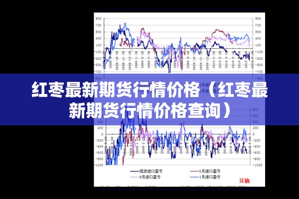 红枣最新期货行情价格（红枣最新期货行情价格查询）