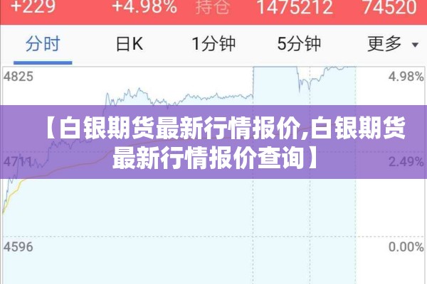 【白银期货最新行情报价,白银期货最新行情报价查询】