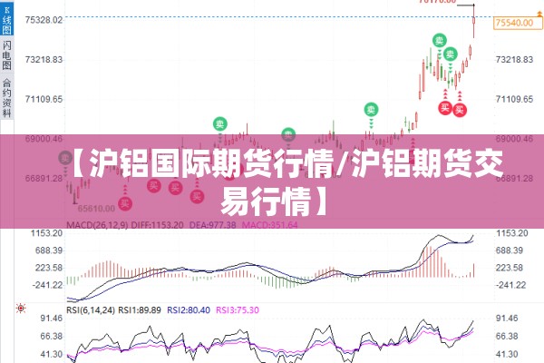 【沪铝国际期货行情/沪铝期货交易行情】