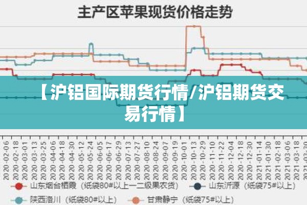 【沪铝国际期货行情/沪铝期货交易行情】