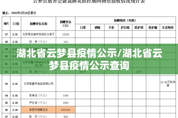 湖北省云梦县疫情公示/湖北省云梦县疫情公示查询 湖北省云梦县疫情公示/湖北省云梦县疫情公示查询
