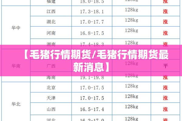 【毛猪行情期货/毛猪行情期货最新消息】