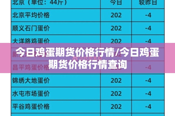 今日鸡蛋期货价格行情/今日鸡蛋期货价格行情查询
