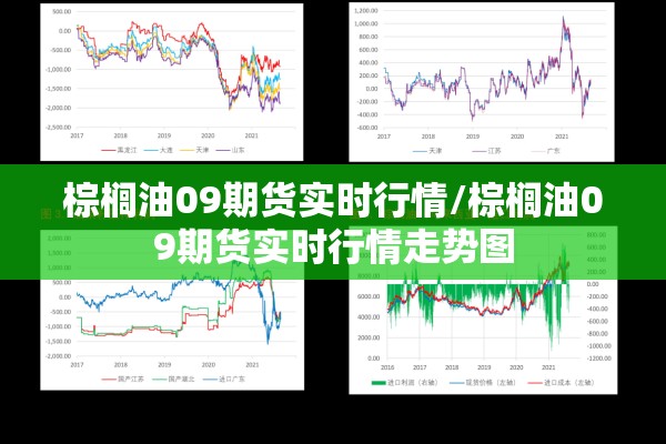 棕榈油09期货实时行情/棕榈油09期货实时行情走势图