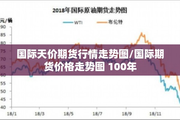 国际天价期货行情走势图/国际期货价格走势图 100年