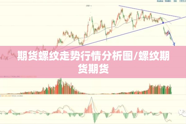 期货螺纹走势行情分析图/螺纹期货期货 期货螺纹走势行情分析图/螺纹期货期货