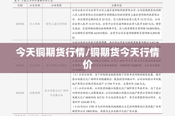 今天铜期货行情/铜期货今天行情价