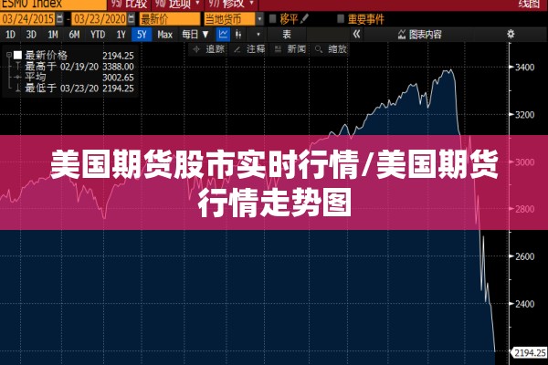 美国期货股市实时行情/美国期货行情走势图