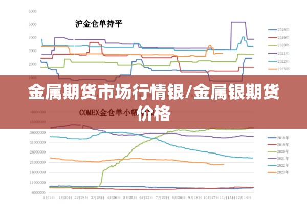 金属期货市场行情银/金属银期货价格