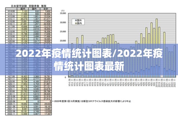 2022年疫情统计图表/2022年疫情统计图表最新
