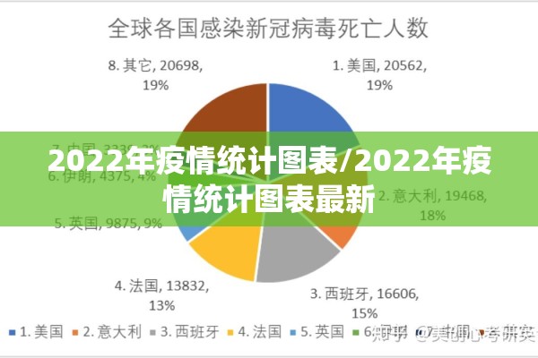 2022年疫情统计图表/2022年疫情统计图表最新