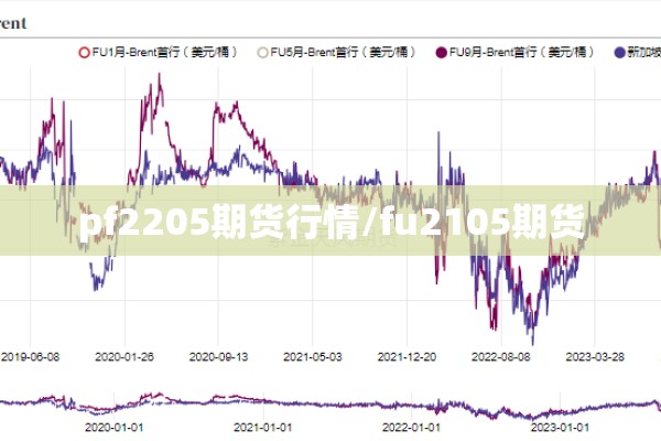 pf2205期货行情/fu2105期货