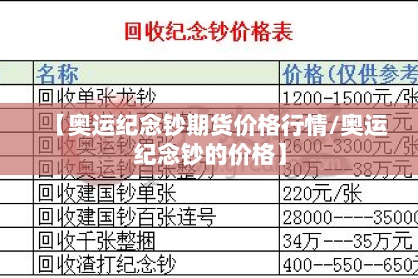 【奥运纪念钞期货价格行情/奥运纪念钞的价格】