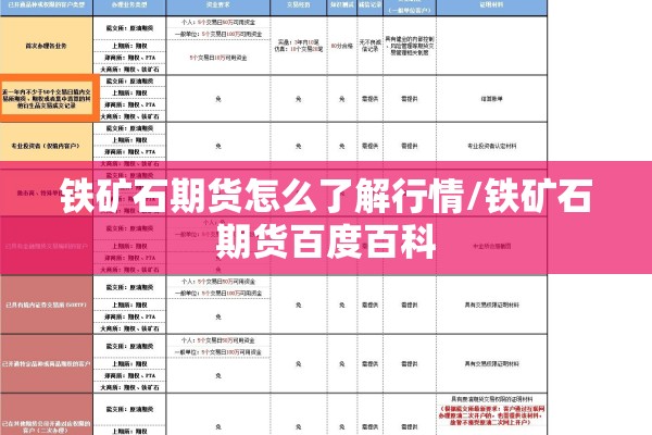铁矿石期货怎么了解行情/铁矿石期货百度百科 铁矿石期货怎么了解行情/铁矿石期货百度百科