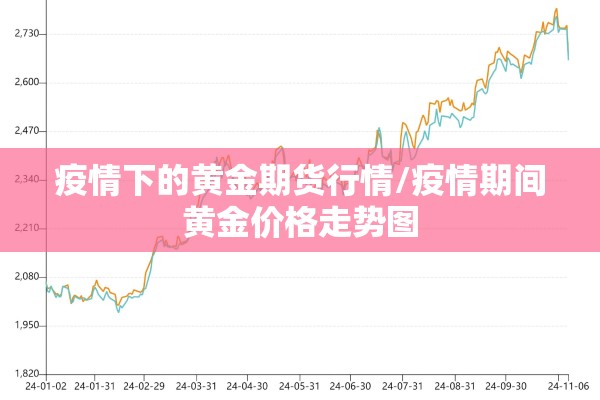 疫情下的黄金期货行情/疫情期间黄金价格走势图