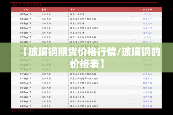 【玻璃钢期货价格行情/玻璃钢的价格表】