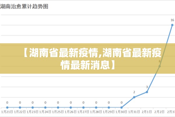 【湖南省最新疫情,湖南省最新疫情最新消息】