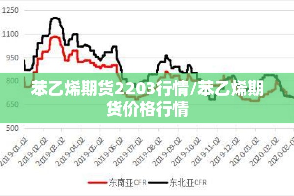 苯乙烯期货2203行情/苯乙烯期货价格行情