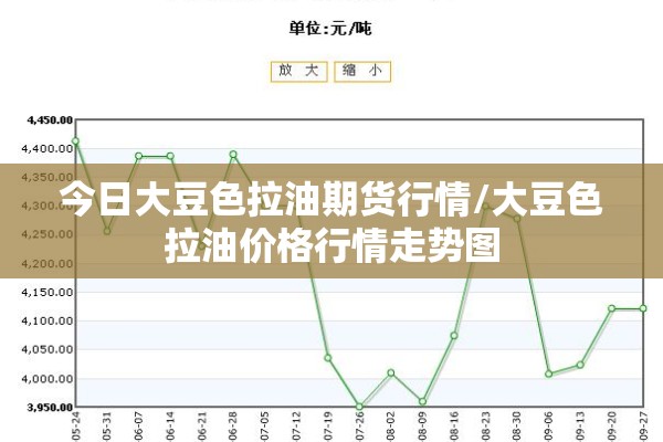 今日大豆色拉油期货行情/大豆色拉油价格行情走势图 今日大豆色拉油期货行情/大豆色拉油价格行情走势图