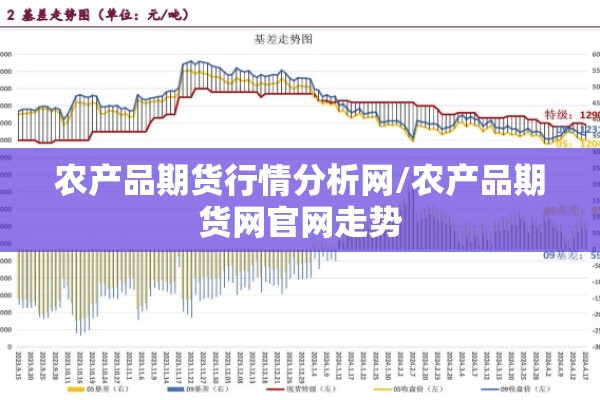 农产品期货行情分析网/农产品期货网官网走势