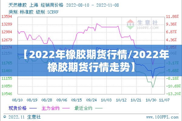 【2022年橡胶期货行情/2022年橡胶期货行情走势】 【2022年橡胶期货行情/2022年橡胶期货行情走势】