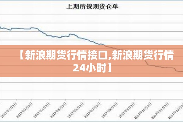 【新浪期货行情接口,新浪期货行情24小时】 【新浪期货行情接口,新浪期货行情24小时】