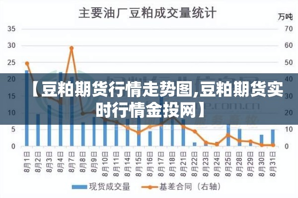 【豆粕期货行情走势图,豆粕期货实时行情金投网】 【豆粕期货行情走势图,豆粕期货实时行情金投网】
