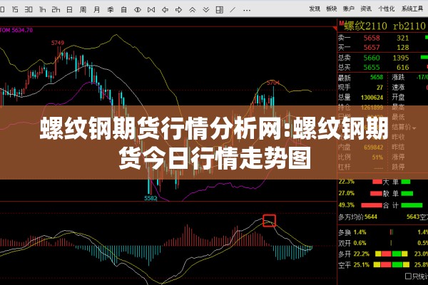 螺纹钢期货行情分析网:螺纹钢期货今日行情走势图