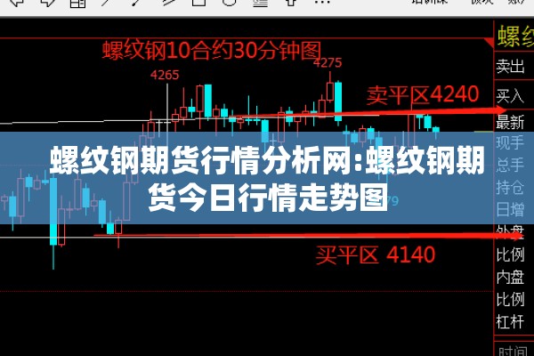 螺纹钢期货行情分析网:螺纹钢期货今日行情走势图