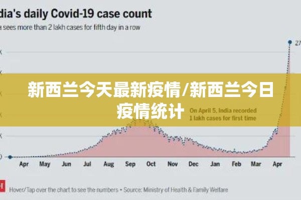 新西兰今天最新疫情/新西兰今日疫情统计